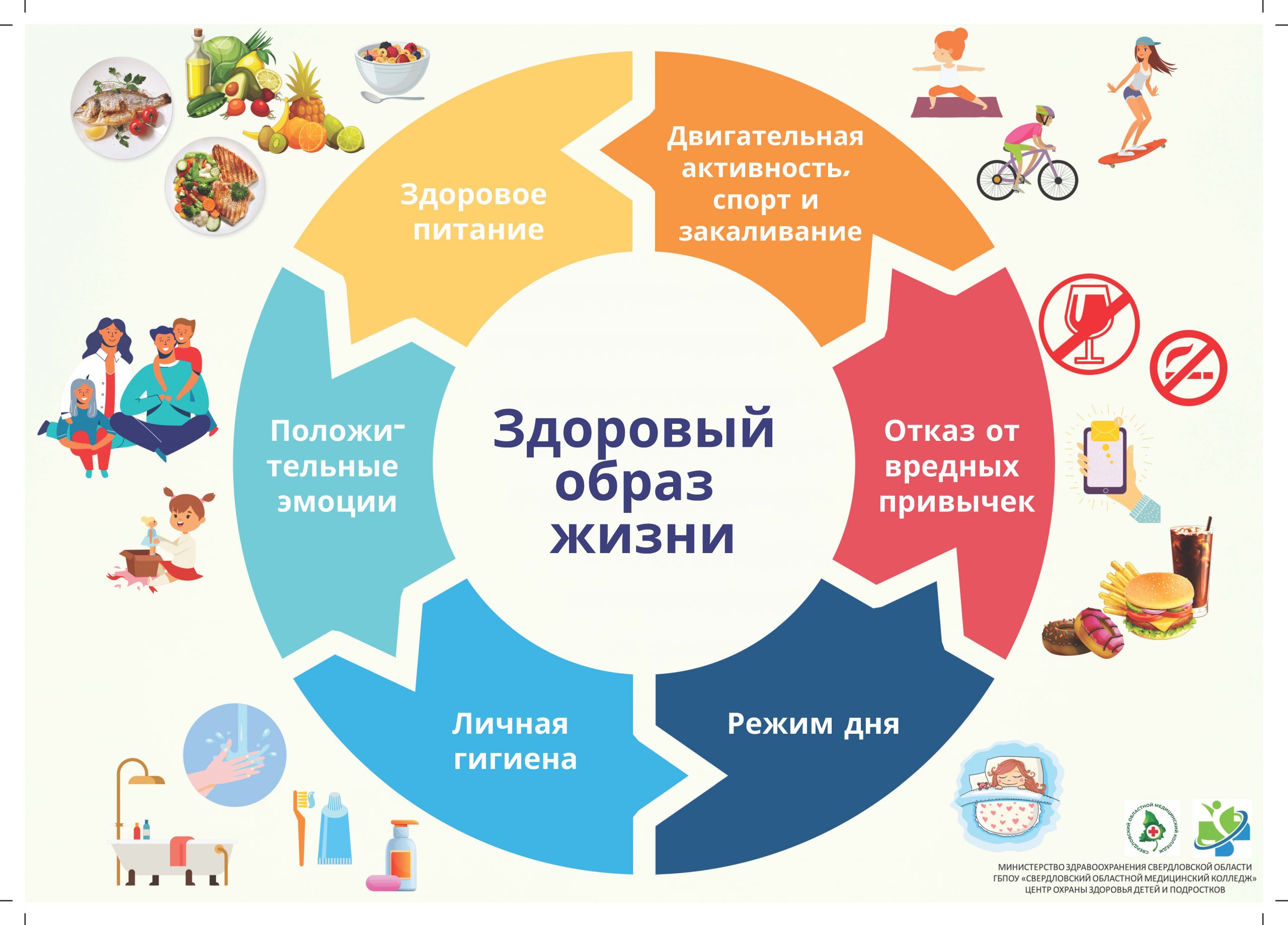 Профилактика заболеваний и поддержка здорового образа жизни.